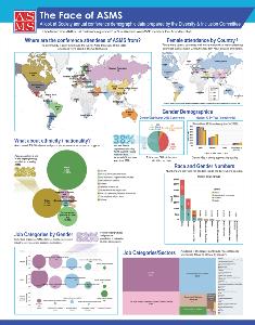 Face of ASMS_demographics posterfinal_cla2_exp_dp2.1