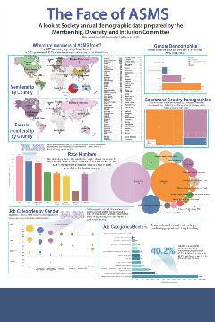 Image of a world map, and several other bar charts 